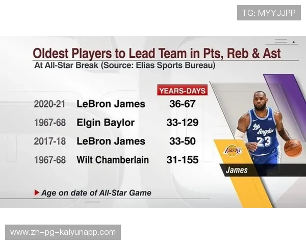 NBA历史助攻榜更新，詹姆斯升至历史第四，nba历史助攻榜最新排名得分