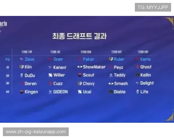 T1战队全胜晋级LCK季后赛，状态火热，t1战队2021比赛结果